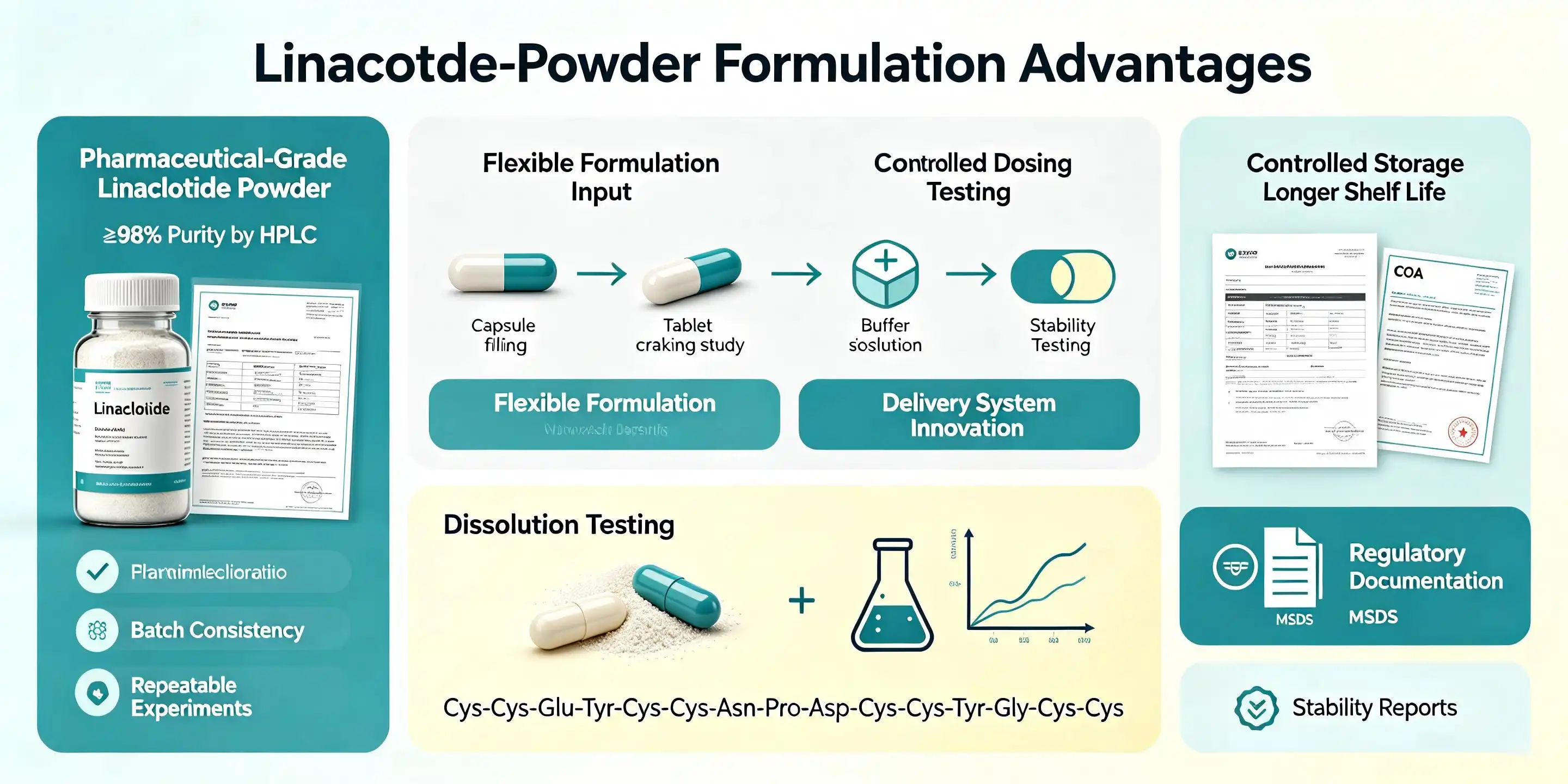 How does linaclotide work？